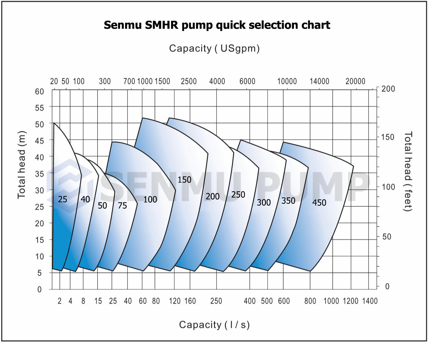 SMHR 曲线.jpg